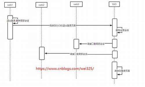 auth2 源码 研究